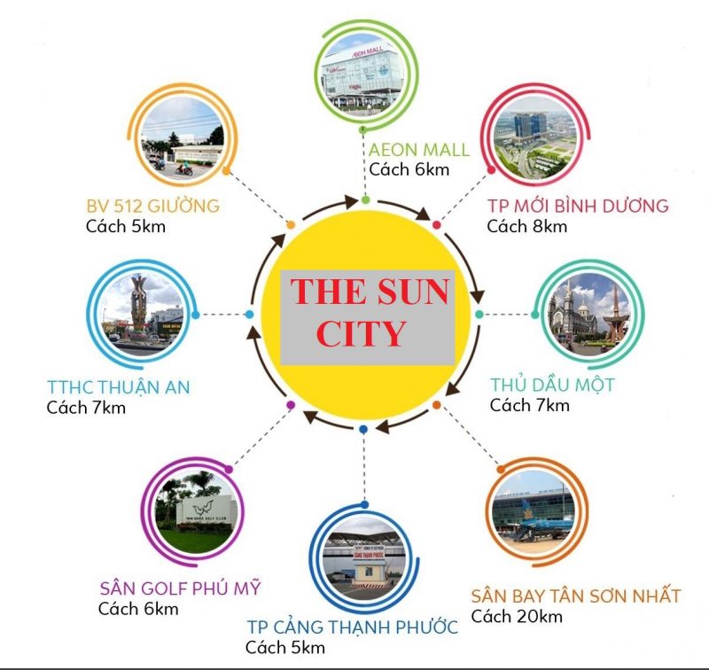 The Sun City Thuận An