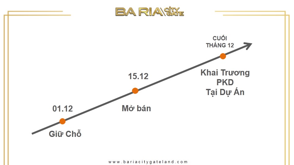Dự án Bà Rịa City Gate