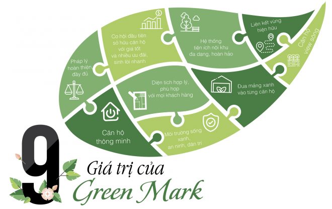 Dự án Green Mark