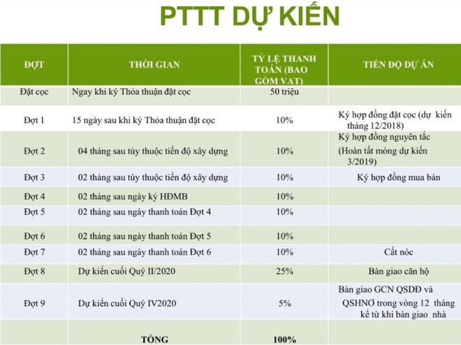 PTTT Căn hộ Green Mark