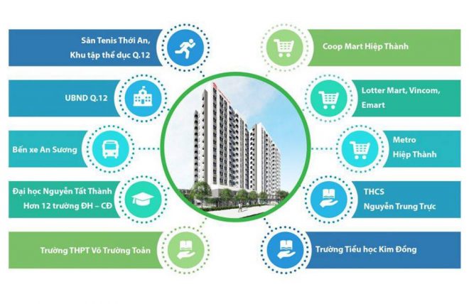 Tiện ích ngoại khu dự án Green Mark Quận 12 Tiện ích ngoại khu dự án Green Mark Quận 12