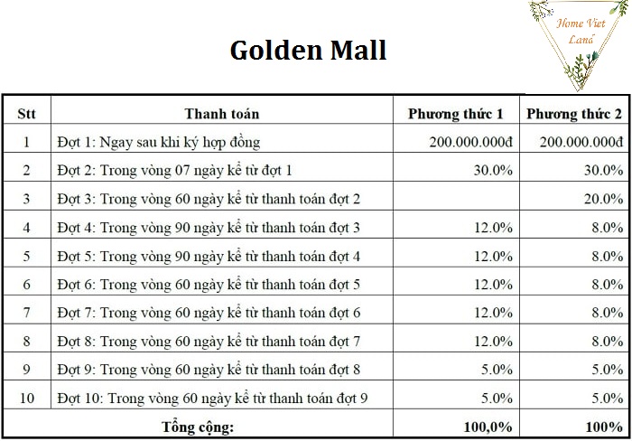 Phương thức thanh toán Golden Mall Quận 9